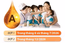 Bắt đầu chiến dịch bổ sung vitamin A đợt 1 năm 2026 cho trẻ em toàn quốc