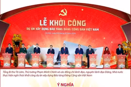 Khởi công xây dựng Bảo tàng Đảng Cộng sản Việt Nam