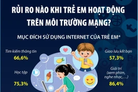 Bảo vệ trẻ em trước những rủi ro khi hoạt động trên môi trường mạng