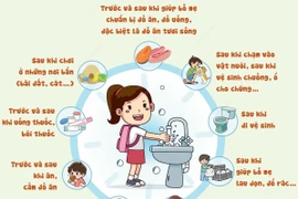 Ngày vệ sinh tay toàn cầu 5/5: Bạn đã biết vệ sinh tay đúng cách cho trẻ?