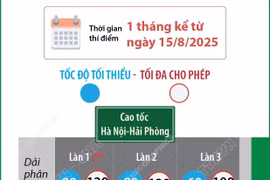 Thí điểm phân làn đường trên 2 tuyến cao tốc Hà Nội-Hải Phòng, Pháp Vân-Cầu Giẽ