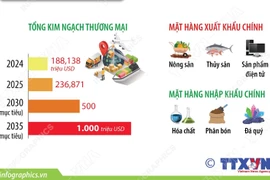 Chuyến thăm của Chủ tịch Hạ viện Jordan và triển vọng hợp tác Việt Nam-Jordan