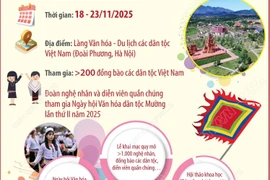 Tuần Đại đoàn kết các dân tộc 2025: Tôn vinh bản sắc Việt Nam và di sản Mường