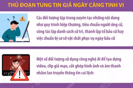 Cảnh giác với thông tin sai lệch về bầu cử trên mạng xã hội