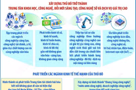 Xây dựng Hà Nội thành trung tâm khoa học, công nghệ và đổi mới sáng tạo hàng đầu