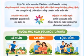 Ngày Sức khỏe toàn dân 7/4: Chủ động phòng bệnh - Vì một Việt Nam khỏe mạnh