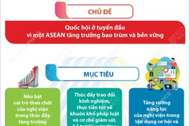 Thông tin về Đại hội đồng liên Nghị viện các nước ASEAN lần thứ 46 
