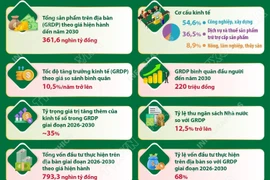 Thái Nguyên đặt mục tiêu trở thành trung tâm công nghiệp hiện đại trước năm 2030