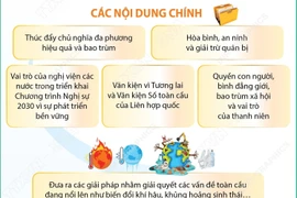 Thông tin về Hội nghị các Chủ tịch Quốc hội thế giới lần thứ 6