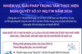 Kết quả nổi bật năm 2025 từ Nghị quyết 57-NQ/TW về đổi mới sáng tạo