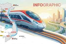 Dự án đường sắt tốc độ cao trên trục Bắc-Nam đang triển khai thế nào?