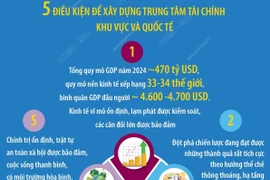 Việt Nam đủ 5 điều kiện để xây dựng trung tâm tài chính khu vực và quốc tế