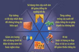 Những biện pháp giảm thiểu tác động của tiếng ồn trong cuộc sống hằng ngày