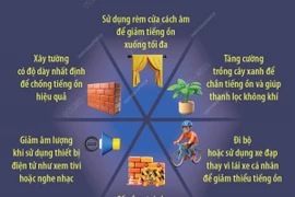 Những biện pháp giảm thiểu tác động của tiếng ồn trong cuộc sống hằng ngày
