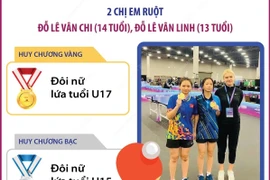 Giải bóng bàn Mỹ mở rộng 2024: Hai VĐV Việt Nam giành huy chương Vàng và Bạc