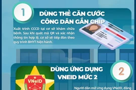 Ba cách đơn giảm hóa khám bệnh không cần thẻ Bảo hiểm Y tế