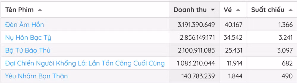 8h-sang-7-2-den-am-hon-bo-tu-bao-thu-nu-hon-bac-ty.png