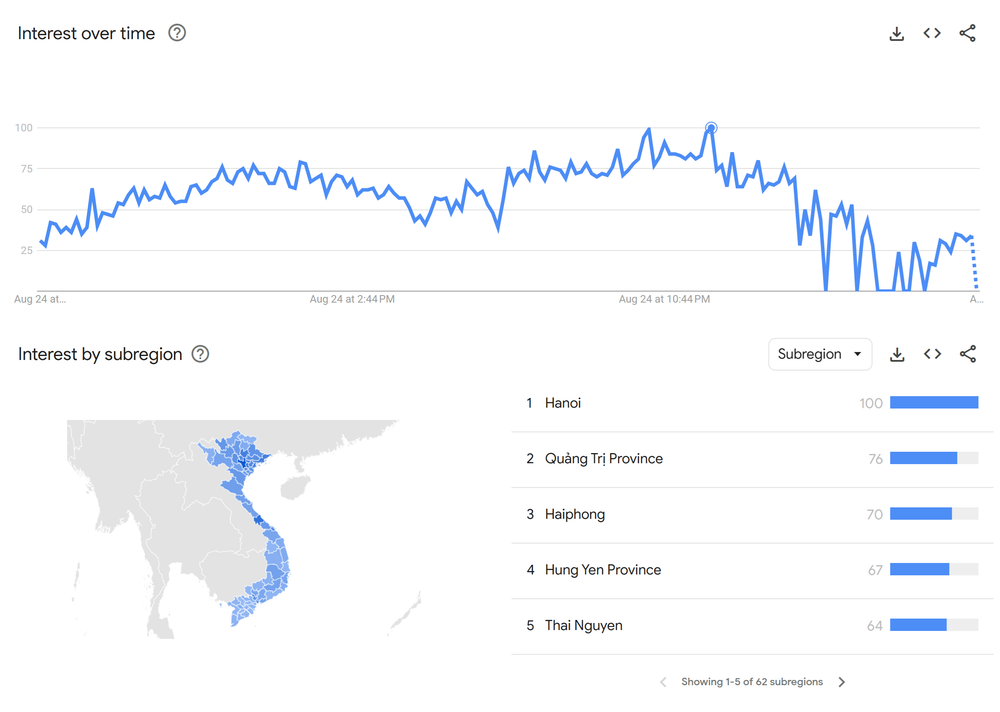 Mưa đỏ” vượt 100 tỷ doanh thu, khán giả Hà Nội xem nhiều nhất | Vietnam+  (VietnamPlus)