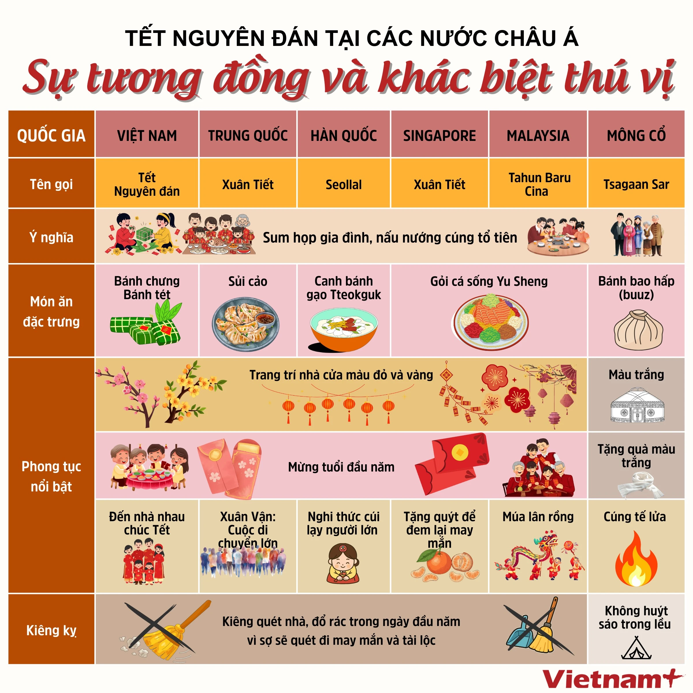 Tết Nguyên Đán ở Châu Á: Những điểm tương đồng và khác biệt đầy thú vị