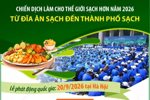 Chiến dịch Làm cho thế giới sạch hơn năm 2026: Từ đĩa ăn sạch đến thành phố sạch