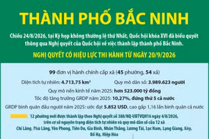 Một số thông tin về thành phố Bắc Ninh mới được thành lập