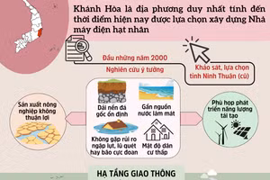 Điện hạt nhân Ninh Thuận: Bảo đảm an ninh năng lượng và phát triển bền vững