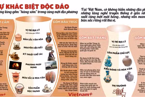 Sự khác biệt độc đáo giữa những làng gốm “hàng xóm” trong cùng một địa phương
