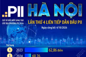 Chỉ số đổi mới sáng tạo cấp địa phương PII 2026: Hà Nội tiếp tục dẫn đầu