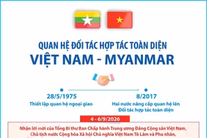 Quan hệ Đối tác Hợp tác Toàn diện Việt Nam-Myanmar