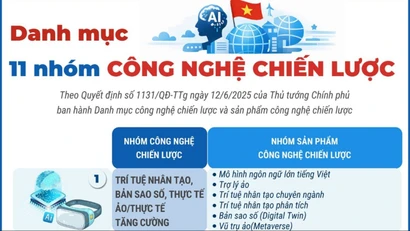 Danh mục 11 nhóm công nghệ chiến lược của Việt Nam