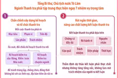 Đổi mới công tác thanh tra gắn với đổi mới phương thức lãnh đạo của Đảng