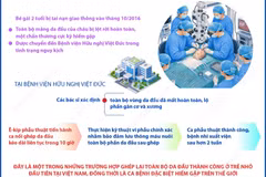 Ca vi phẫu ghép da đầu hiếm gặp giúp bệnh nhân phục hồi sau 10 năm