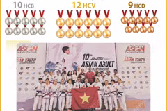 Việt Nam giành 12 Huy chương Vàng tại Giải vô địch Jujitsu châu Á 2026