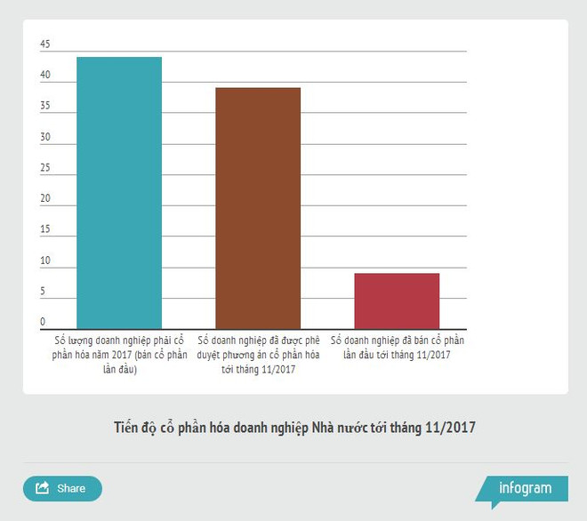 Thoái vốn thu về 9.000 tỷ đồng trong 1 tháng nhờ thương vụ Vinamilk ảnh 2