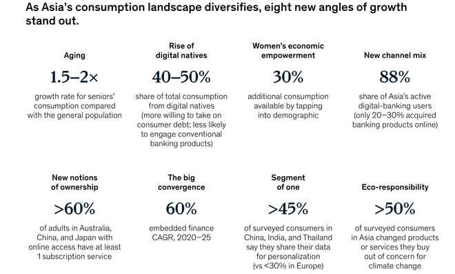 Tương lai của ngành dịch vụ tài chính-ngân hàng tại châu Á ảnh 4