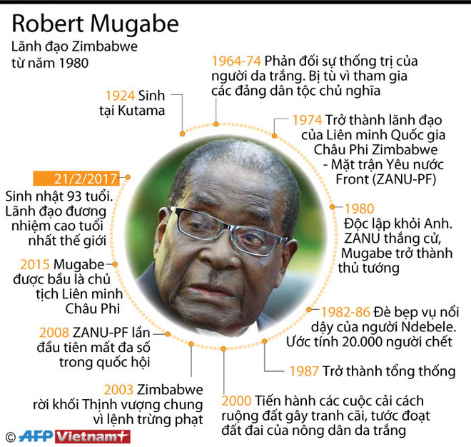Tổng thống Zimbabwe Mugabe có thể bị luận tội trong 2 ngày ảnh 2