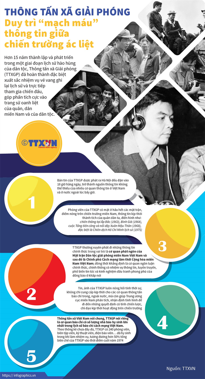 Phóng viên Thông tấn ''tay bút, tay súng:'' Để dòng tin luôn chảy mãi ảnh 3