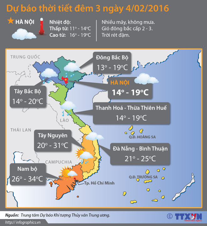 Không khí lạnh tăng cường từ chiều 4/2, Hà Nội thấp nhất 11 độ C ảnh 2