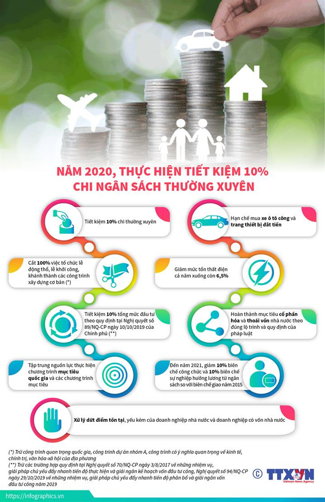 Đảm bảo tiết kiệm, chống lãng phí trong sử dụng tài sản công ảnh 1