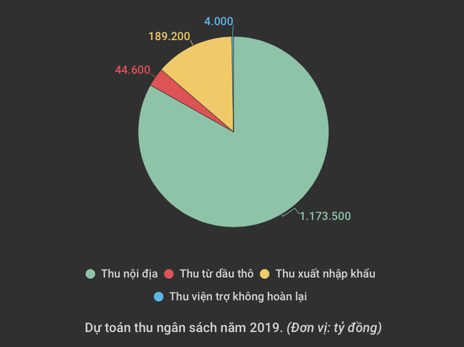 Thu từ thuế bảo vệ môi trường năm sau có thể vượt mốc 69.000 tỷ đồng ảnh 2