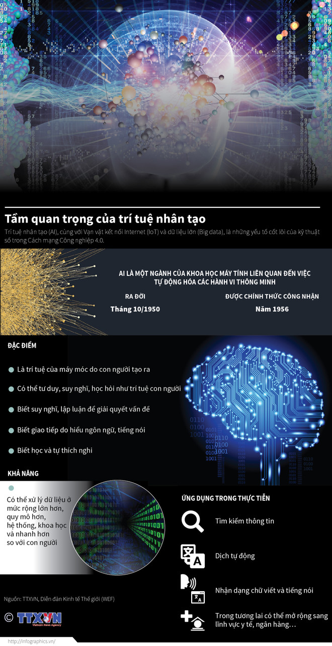 Việt Nam với làn sóng ứng dụng công nghệ trí tuệ nhân tạo ảnh 3