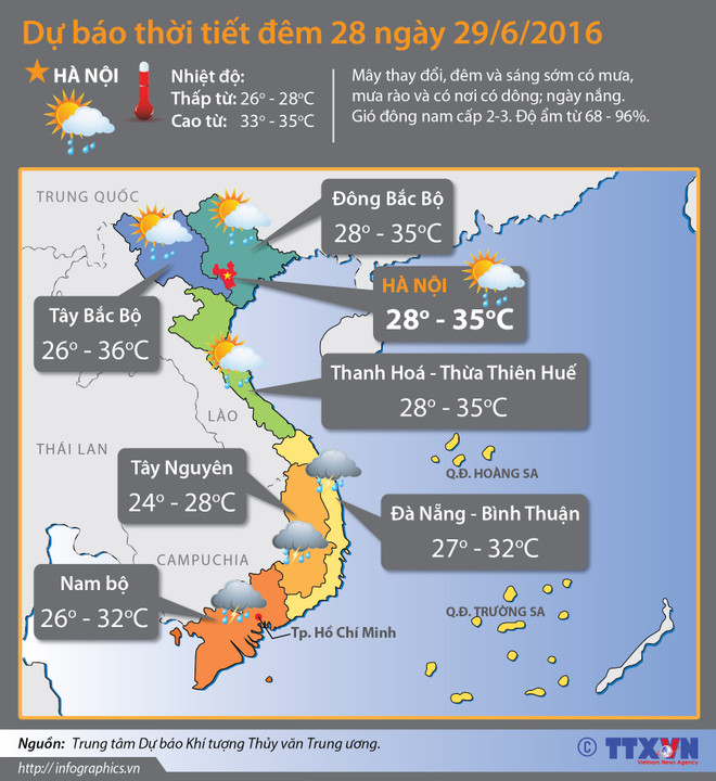 Bắc Bộ và Hà Nội nắng mạnh, nhiệt độ tăng nhanh đến 36 độ C ảnh 2