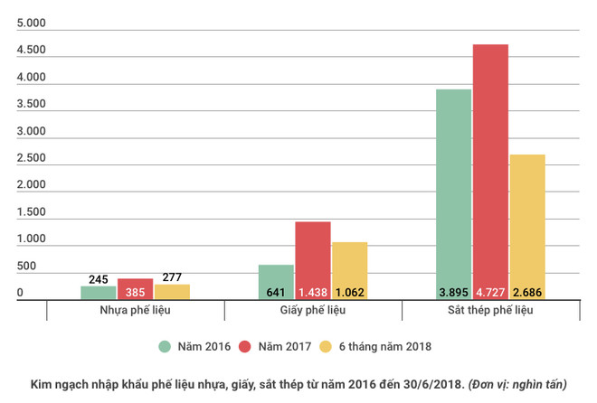 Hàng triệu tấn phế liệu đổ vào Việt Nam: Ngành hải quan than vướng ảnh 2