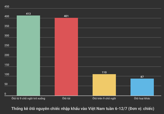 Ôtô nhập khẩu nguyên chiếc giảm một nửa, xe Indonesia xuất hiện ảnh 2