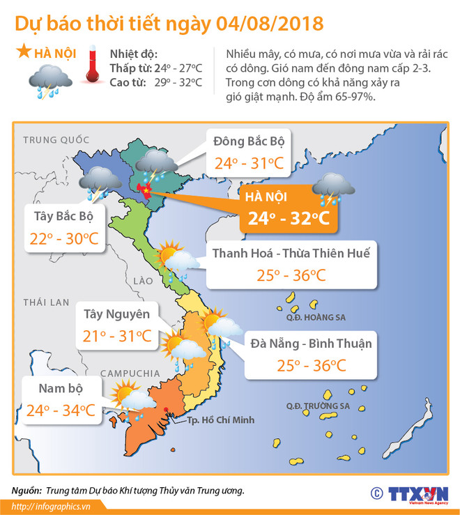 Từ ngày 4-5/8, Bắc Bộ có mưa nhiều nơi, có nơi mưa to đến rất to ảnh 2