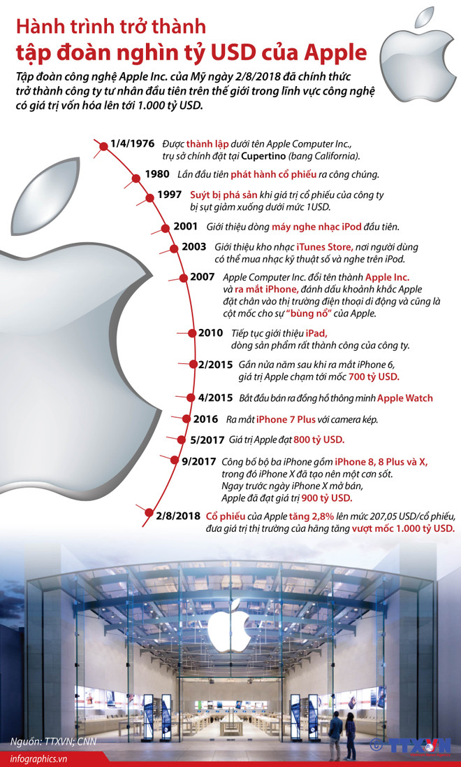 Phố Wall dự báo giá trị của Apple có thể tăng tới 1.300 tỷ USD ảnh 2