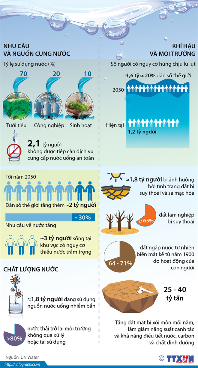 Chống biến đổi khí hậu để bảo vệ cội nguồn của sự sống ảnh 2