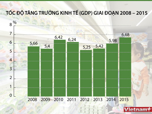 Nhìn lại nhiệm kỳ Chính phủ: Thành quả của đổi mới và quyết tâm ảnh 2