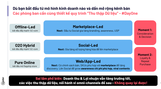 Tiếp tục Ecommerce truyền thống hay thử sức với Social Commerce? ảnh 2