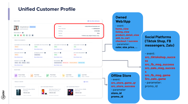Tiếp tục Ecommerce truyền thống hay thử sức với Social Commerce? ảnh 3